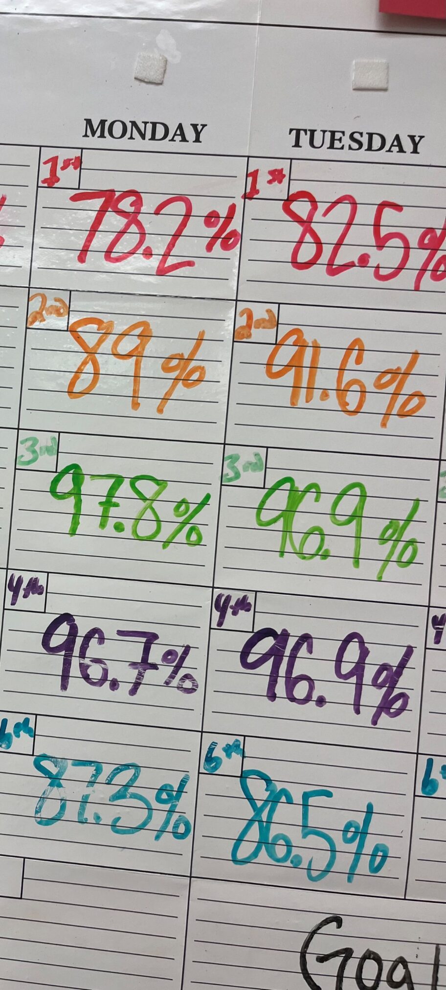 class average chart that is filled out weekly